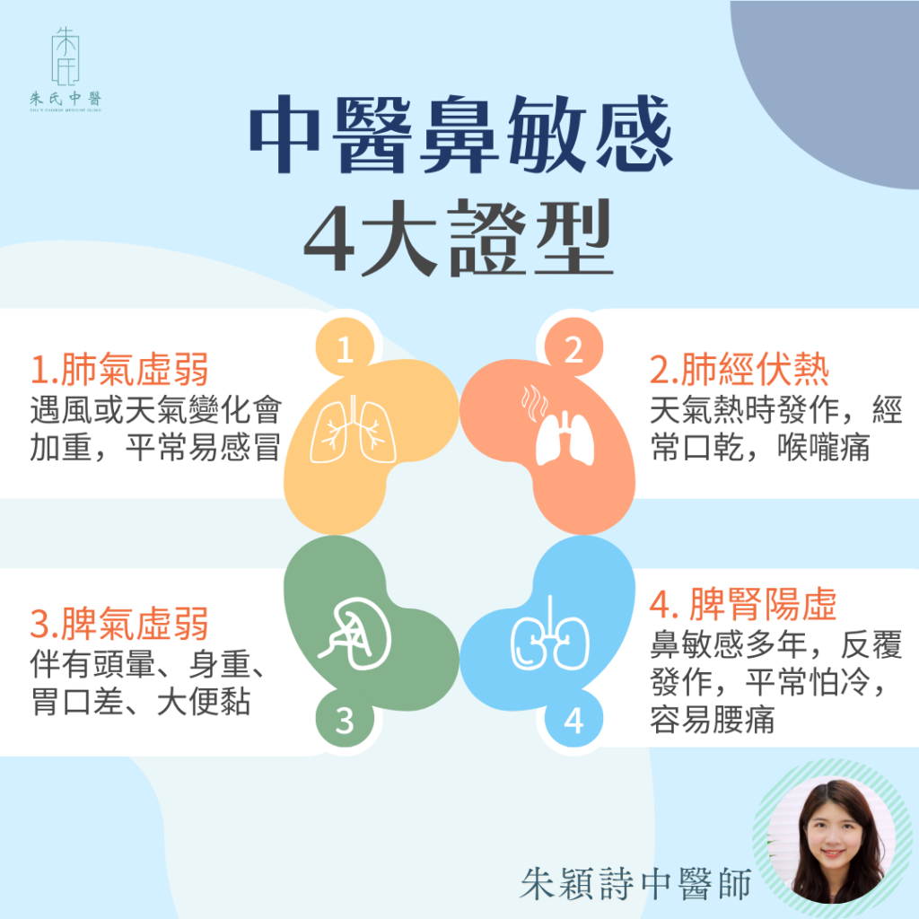 中醫看鼻敏感2
