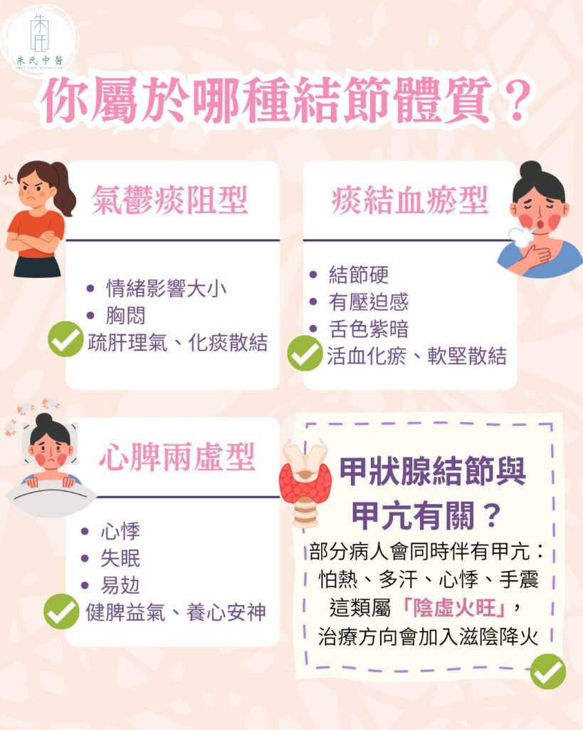 你屬於哪種結節體質？